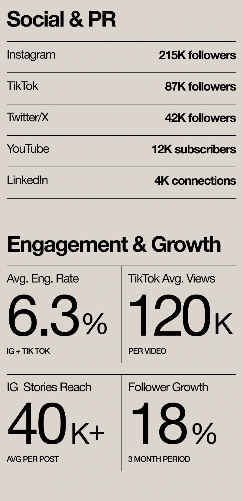 Social reach and engagement modules further down the athlete profile. Figures are sample content.