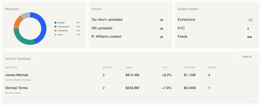 Original Figma detail · allocation, activity, system health, and advisor workload.